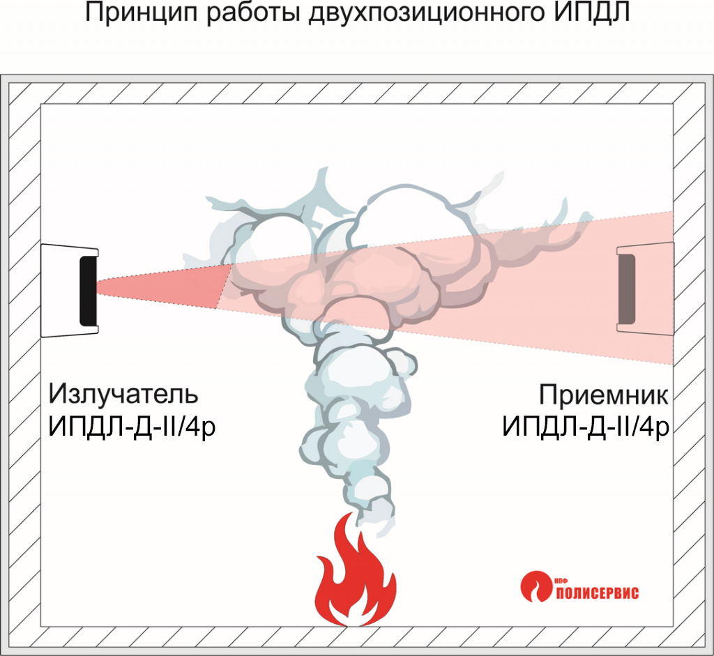 Карта задымленности онлайн екатеринбург