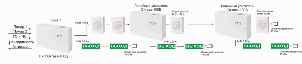 Октава 80ц. Октава 100ц Оповещатель. Усилитель линейный Октава -80б-100 в для ПУО. Октава-100ц прибор управления оповещением. Октава 100 схема.